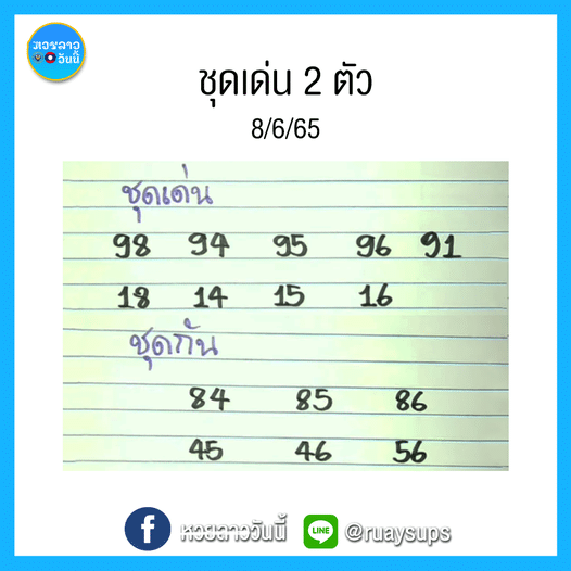 หวยลาว 2ตัวตรง 8-6-65